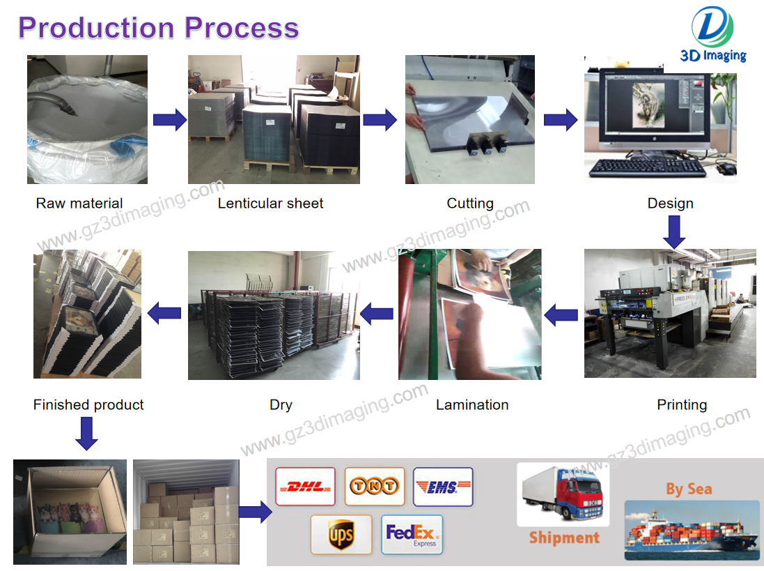 production process.png